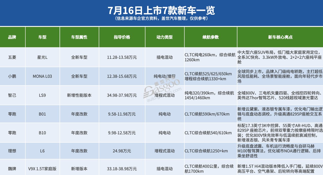 车市也有“疯狂星期四”,同日8场发布会7款新车